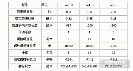 【图】1米2SM系列钢丝绳手扳葫芦耐磨性高_易龙商务网