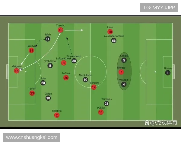 利物浦战术体系分析：实现高效进攻与稳固防守的关键要素