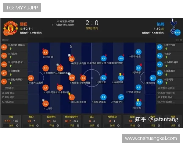 热刺一场失利暴露体系漏洞，当前赛季表现受限对竞争格局带来变化